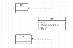 设计模式中的六种关系以及代码之间的对应