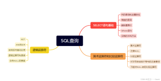 SQL基础——查询基础（上）