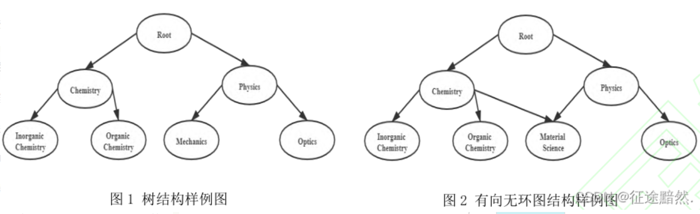 【多标签文本分类】层次多标签文本分类方法-阿里云开发者社区