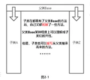 【Java挠头】继承、抽象、接口、多态、向上转型、向下转型等精妙干货