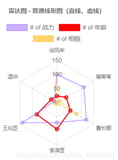 Chart.js-雷达图分析（参数分析+例图）