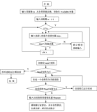 操作系统 进程调度-银行家算法实验报告