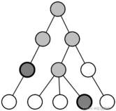 【多标签文本分类】Initializing neural networks for hierarchical multi-label text classification
