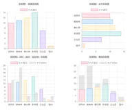 Chart.js-柱状图分析（参数分析+例图）
