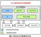 【JVM】StackOverflowError与OutOfMemoryError