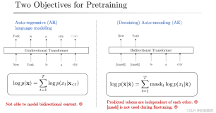 【预训练语言模型】XLNet: Generalized Autoregressive Pretraining for Language Understanding