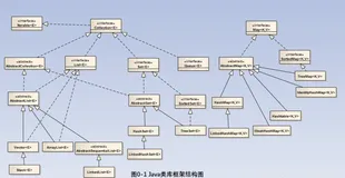 【JDK源码】Iterator与Iterable的实现与区别