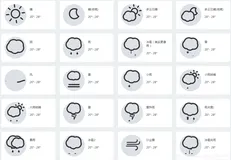 skycons.js 基于canvas的天气动态js插件