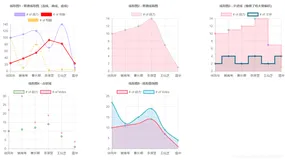 Chart.js-线形图分析（参数分析+例图）
