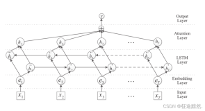 【文本分类】Attention-Based Bidirectional Long Short-Term Memory Networks for Relation Classification