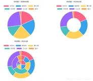 Chart.js-饼状图分析（参数分析+例图）