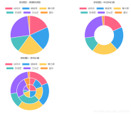 Chart.js-饼状图分析（参数分析+例图）