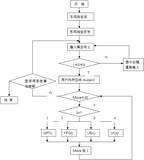 操作系统 存储管理实验报告