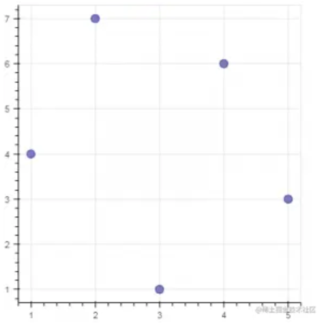 Python 教程之数据分析（1）—— 使用 Bokeh 进行数据可视化