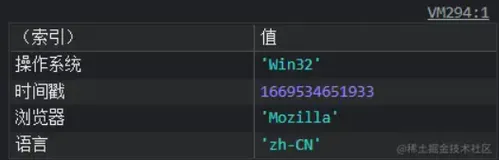 控制台 console.log() 的乐趣