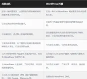 共享主机和 WordPress 主机之间的区别