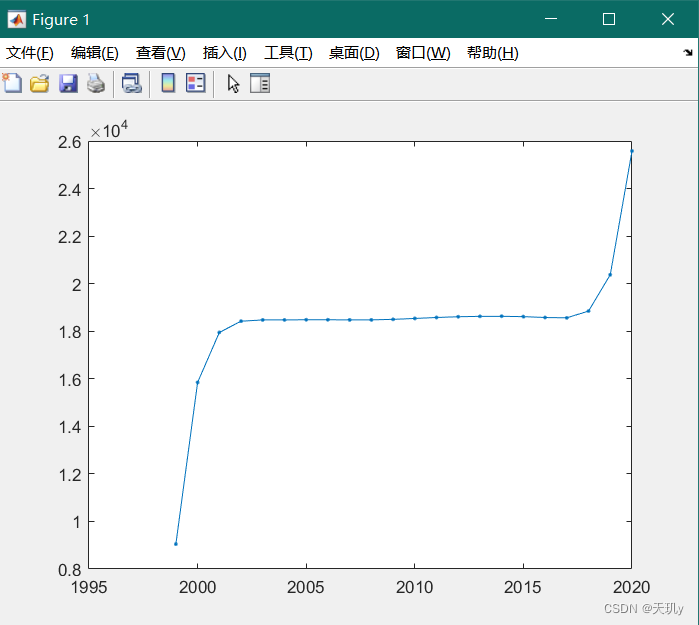 matlab快速入门(读取数据并绘制散点图和拉格朗日插值-阿里云开发者
