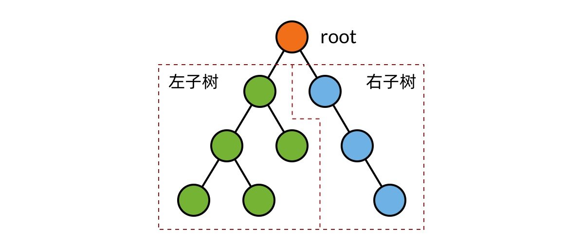 二叉树的链式结构 - C语言（含有大量递归）上