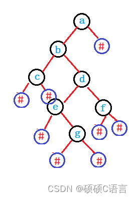 二叉树的链式结构 - C语言（含有大量递归）下