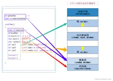【C++入门到精通】C++入门 —— 内存管理（new函数的讲解）上