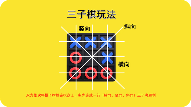 三子棋都玩过吧,那c语言现造一个呢?-阿里云开发者社区