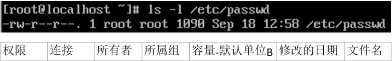 Linux--权限操作