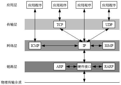 python-- socket介绍