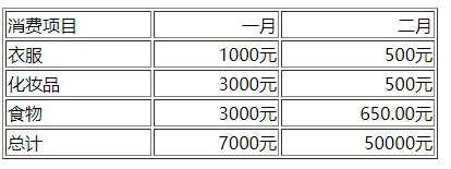 selenium--表格和复选框的定位