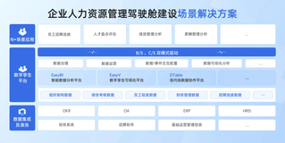 破解人才管理难题，人力资源驾驶舱助力企业效能升级