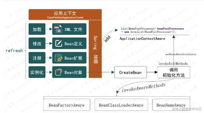 浅试实现mini-spring-ioc容器（下）
