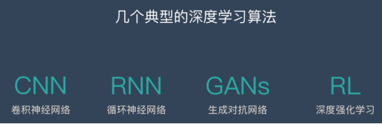 深度学习算法：从模仿到创造