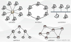 【数据结构】拓扑网络（AOE算法举例+源码）