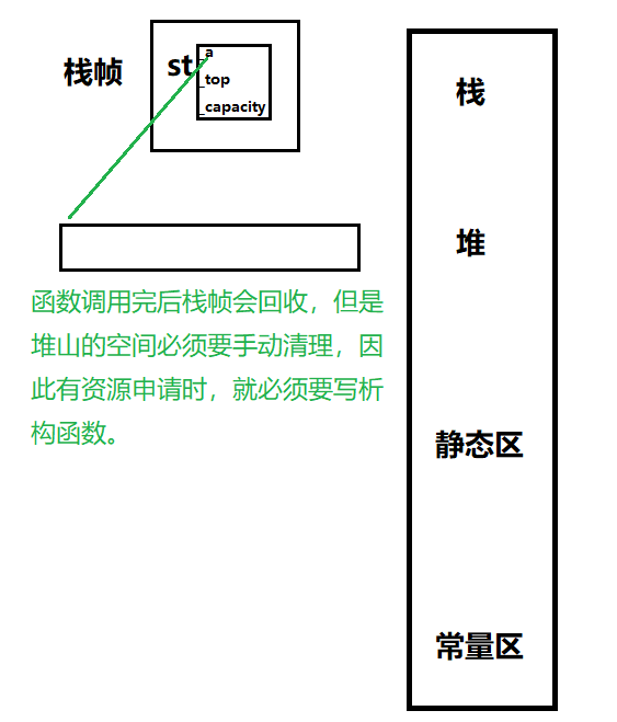 [C++] 类与对象（中）类中六个默认成员函数（1）下