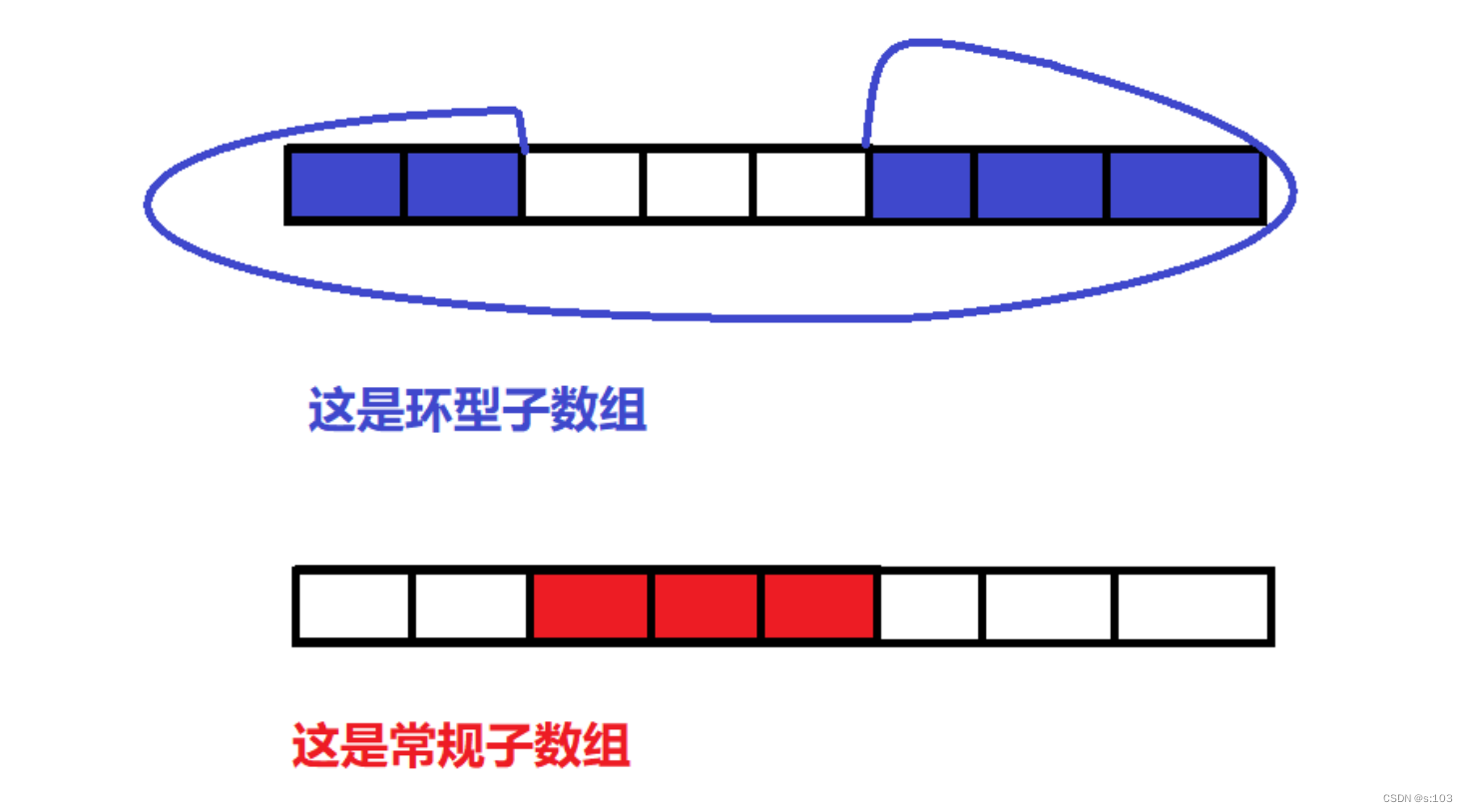 【动态规划】子数组系列（上）