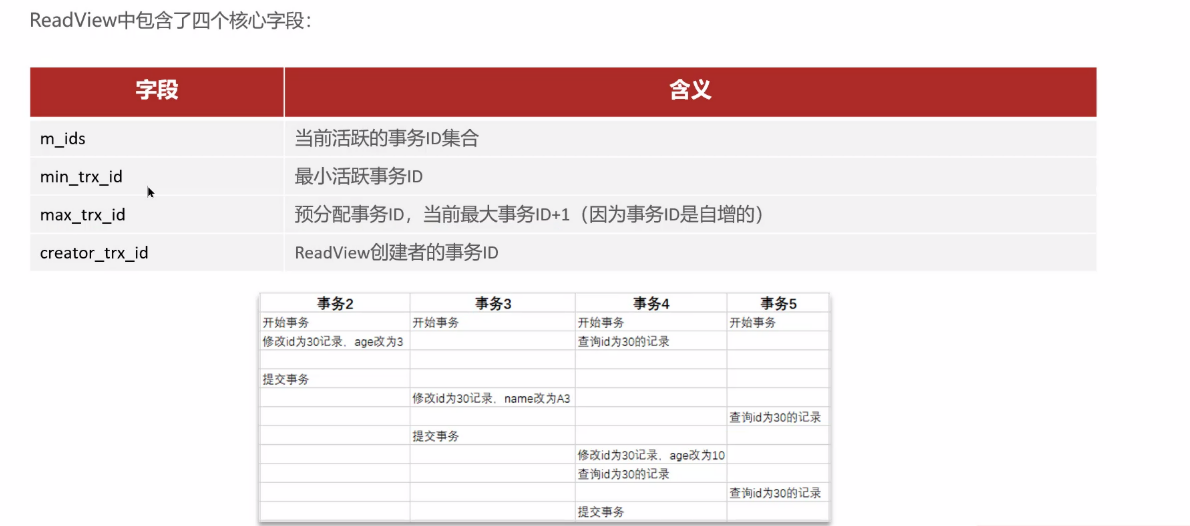 【MySQL】事务