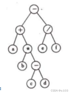 实验 2：树形数据结构的实现与应用