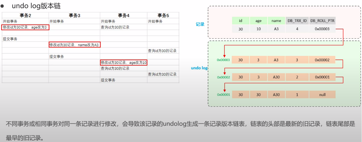 【MySQL】事务