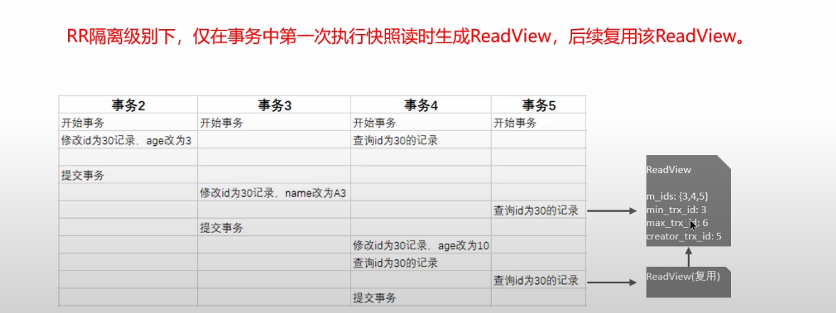 【MySQL】事务