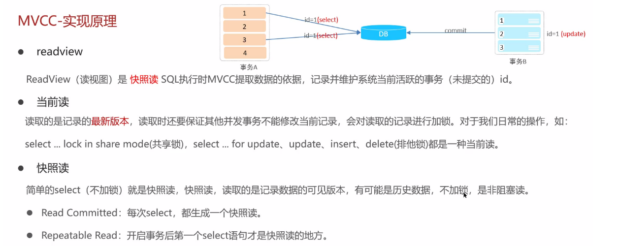 【MySQL】事务