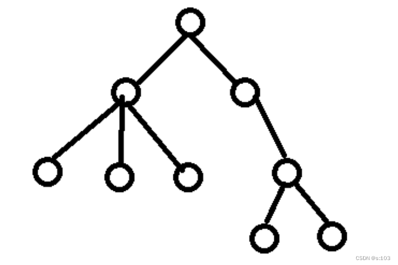 【Java数据结构】二叉树基本知识-二叉树遍历