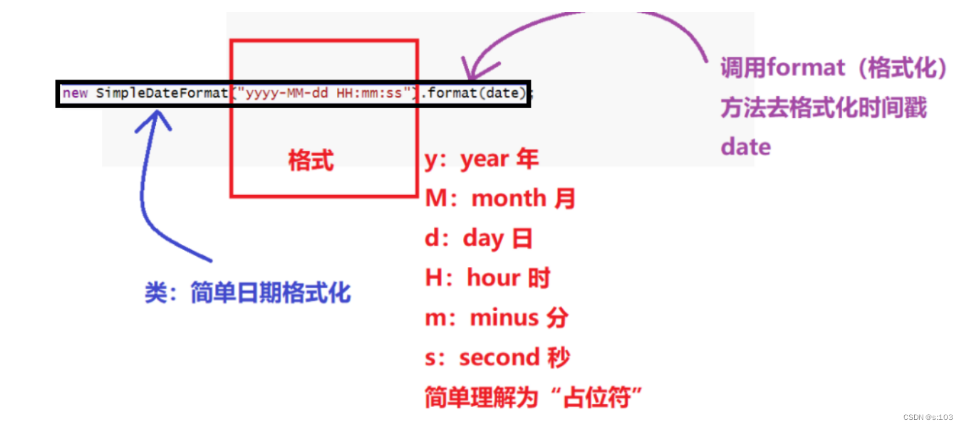 【JavaEE】前后端综合项目-博客系统（上）