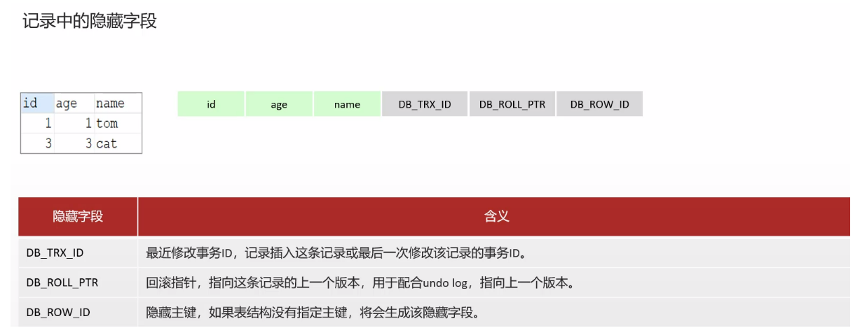 【MySQL】事务