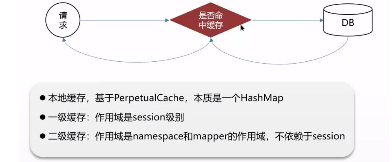 【框架】MyBatis 框架重点解析