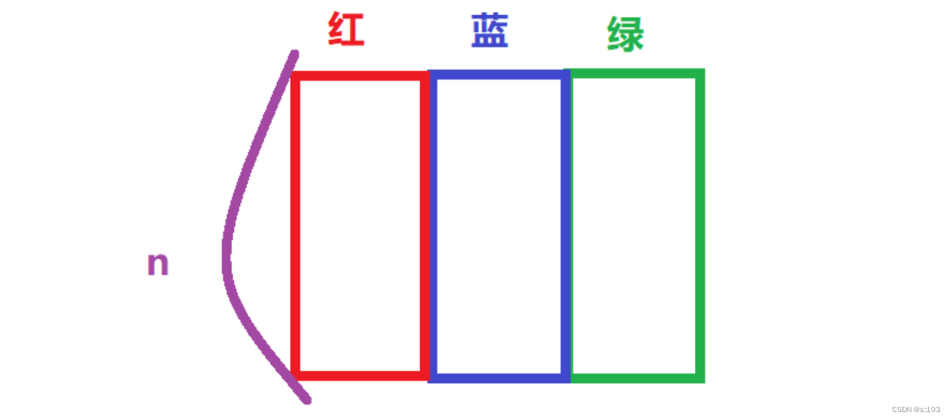 【动态规划】简单多状态dp问题（1）打家劫舍问题