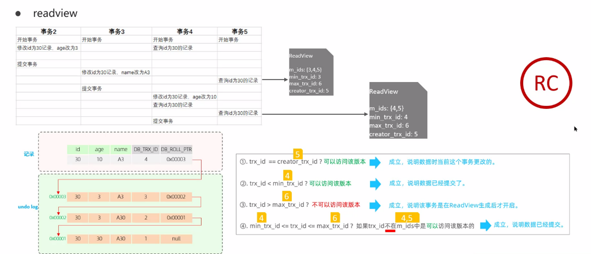 【MySQL】事务