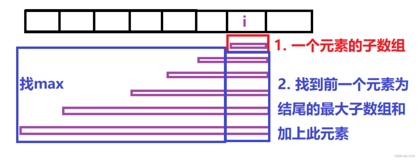 【动态规划】子数组系列（上）