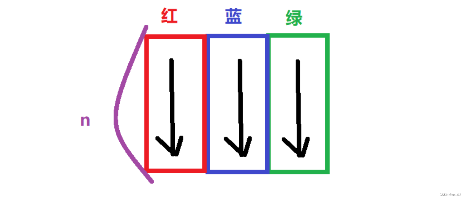 【动态规划】简单多状态dp问题（1）打家劫舍问题