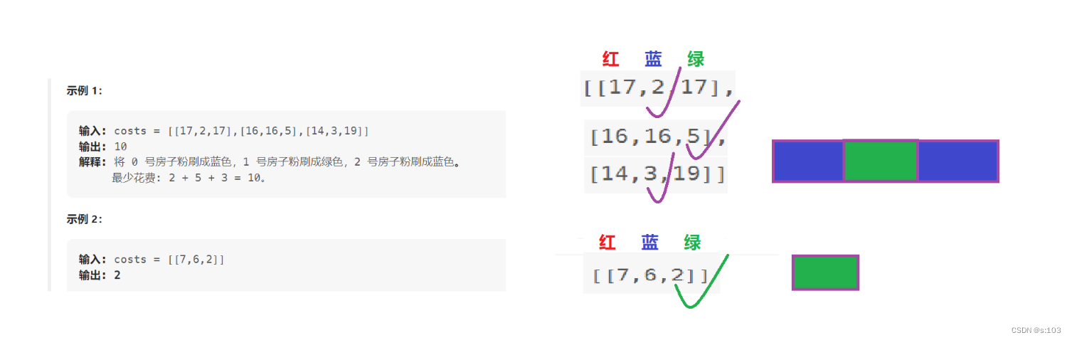 【动态规划】简单多状态dp问题（1）打家劫舍问题