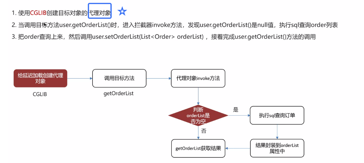 【框架】MyBatis 框架重点解析