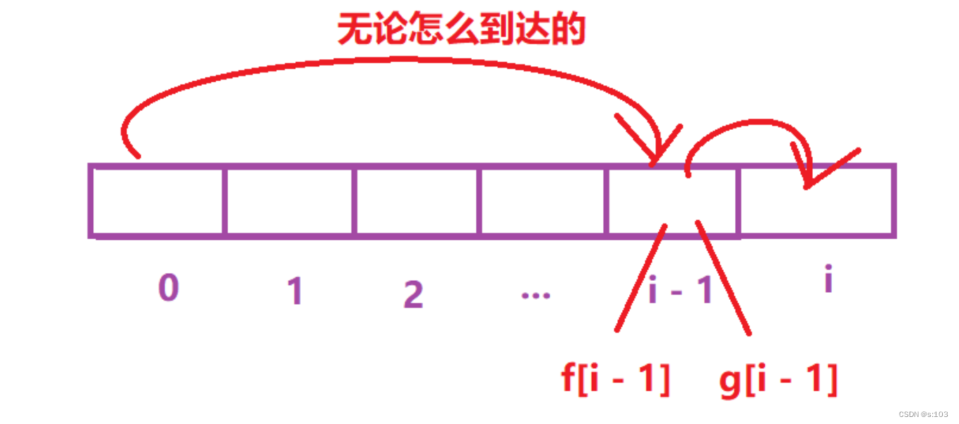 【动态规划】简单多状态dp问题（1）打家劫舍问题